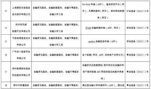 國家網信辦規范金融信息服務機構 不得以報備為名違規從事金融及拍賣業務
