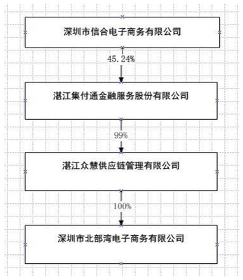 南寧百貨股權戰前夜 場內競拍冷場，盤外戰場熱過拍賣槌
