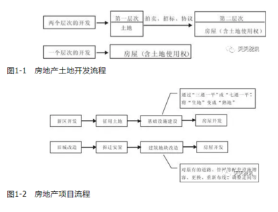 房地產開發企業涉拍賣業務的稅收檢查要點與指南