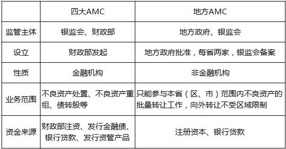不良資產處置 下一個萬億級風口？從拍賣從業者的視角深思